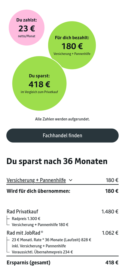 Slick – Probefahrt zu Hause (nur Hamburg)